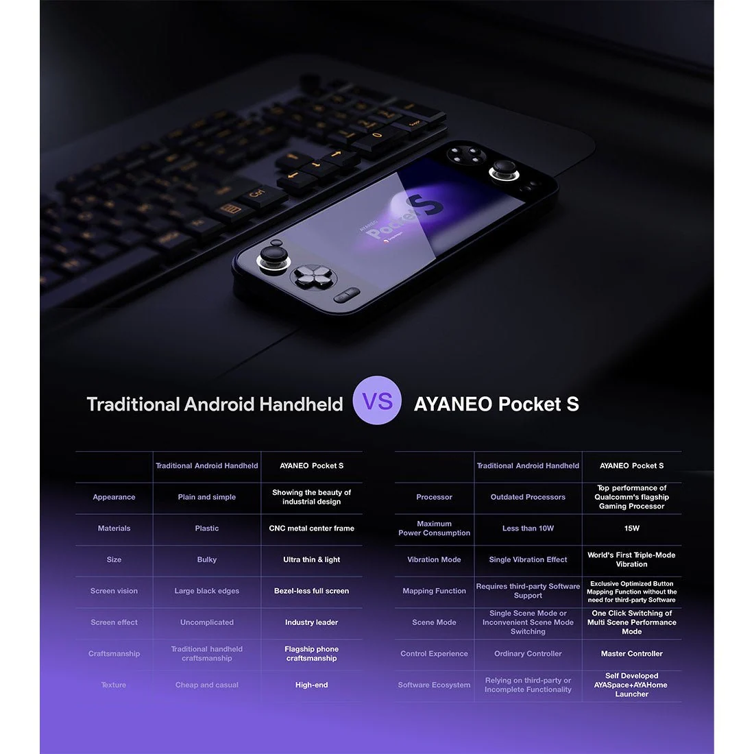 AYANEO Pocket S G3XG2 6-Inch 1080P Retro Handheld Android Game Console