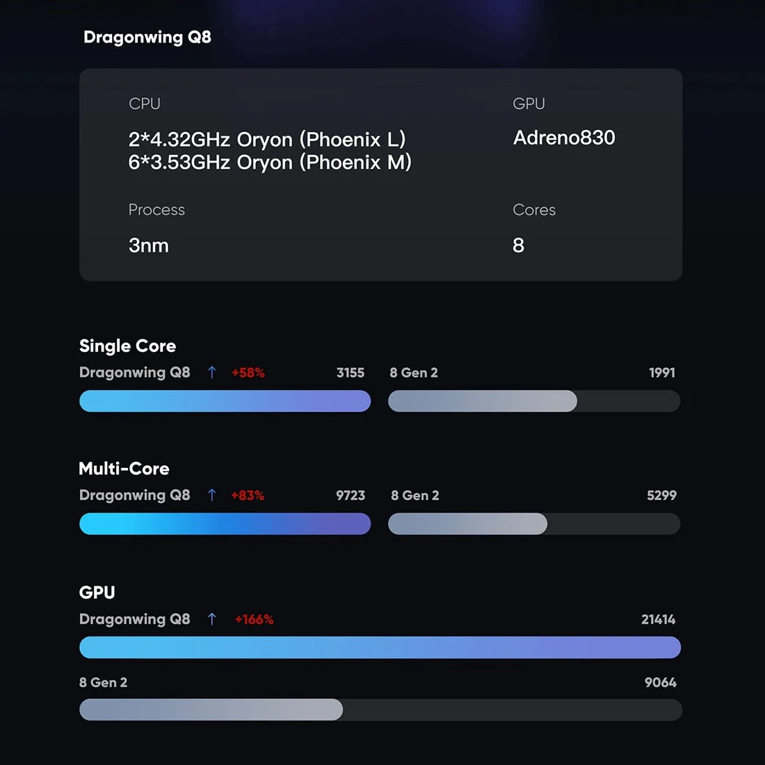 AYN Odin 3 Max/Pro 掌上游戏机