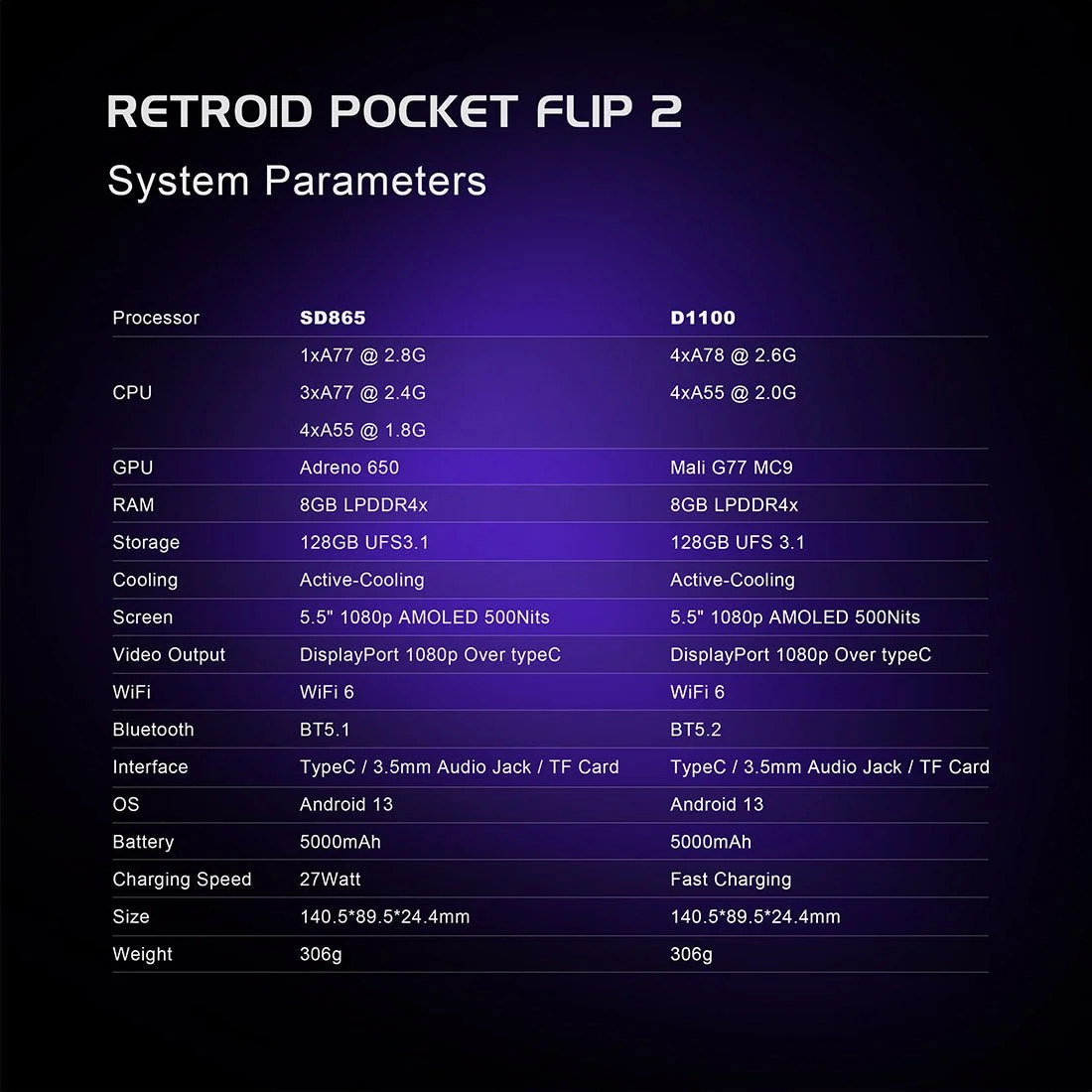 Retroid Pocket Flip 2 SD865 5.5-Inch Retro Handheld Android Game Console